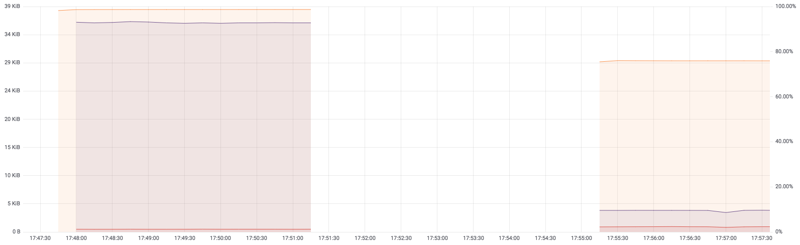 Grafana dashboard with Prometheusdatasource